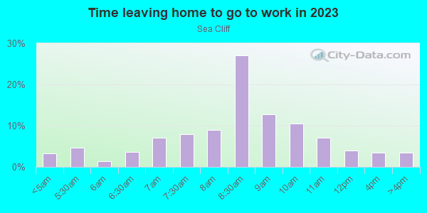 Time Leaving Home for Work in Sea Cliff in San Francisco neighborhood in CA