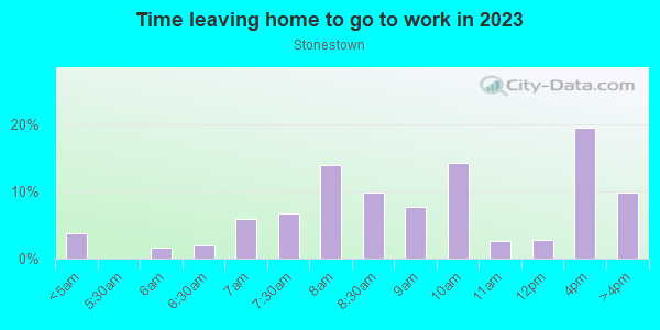 Time Leaving Home for Work in Stonestown in San Francisco neighborhood in CA