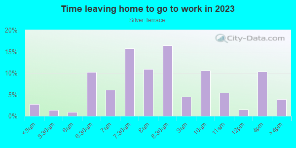 Time Leaving Home for Work in Silver Terrace in San Francisco neighborhood in CA