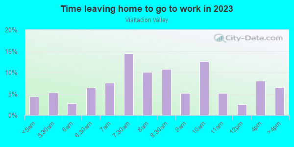 Time Leaving Home for Work in Visitacion Valley in San Francisco neighborhood in CA