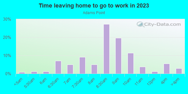 Time Leaving Home for Work in Adams Point in Oakland neighborhood in CA