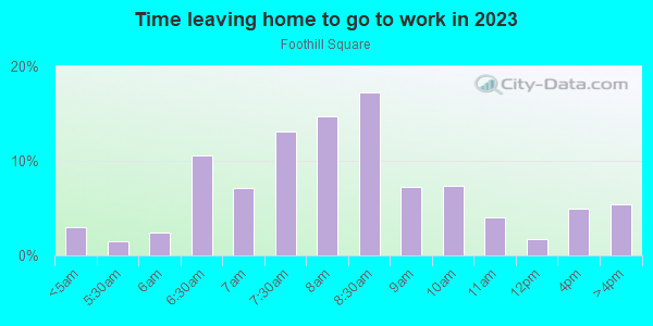Time Leaving Home for Work in Foothill Square in Oakland neighborhood in CA
