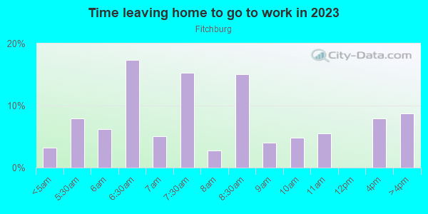 Time Leaving Home for Work in Fitchburg in Oakland neighborhood in CA