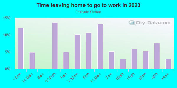 Time Leaving Home for Work in Fruitvale Station in Oakland neighborhood in CA