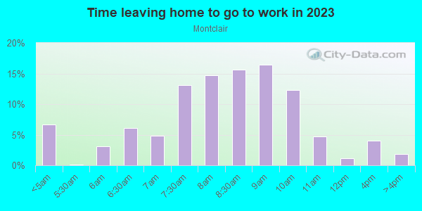 Time Leaving Home for Work in Montclair in Oakland neighborhood in CA