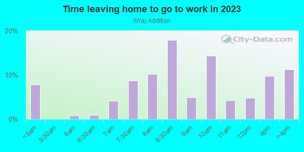 Time Leaving Home for Work in Wray Addition in Davis neighborhood in CA