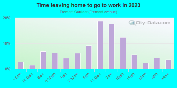 Time Leaving Home for Work in Fremont Corridor in South Pasadena neighborhood in CA