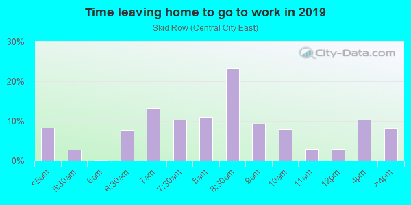Time Leaving Home for Work in Skid Row in Los Angeles neighborhood in CA