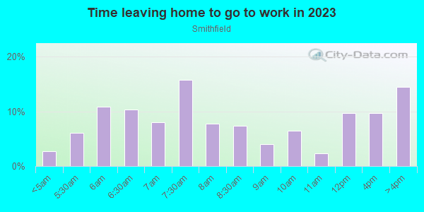 Time Leaving Home for Work in Smithfield in Birmingham neighborhood in AL