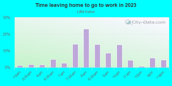 Time Leaving Home for Work in Little Kabul in Fremont neighborhood in CA