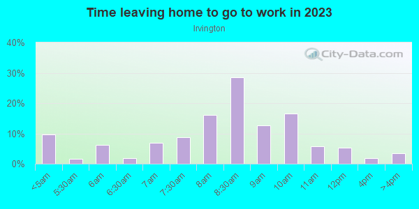 Time Leaving Home for Work in Irvington in Fremont neighborhood in CA