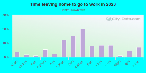 Time Leaving Home for Work in Central Downtown in Fremont neighborhood in CA