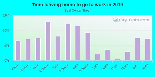 Time Leaving Home for Work in East Center Street in Anaheim neighborhood in CA