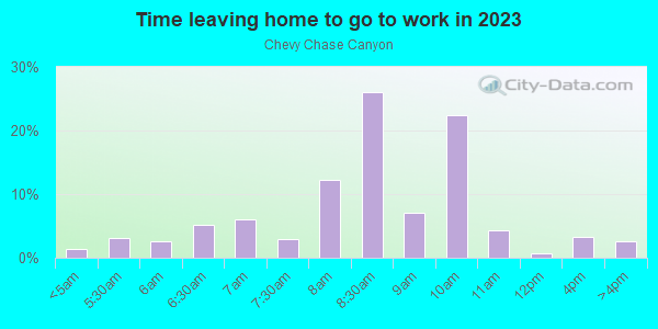Time Leaving Home for Work in Chevy Chase Canyon in Glendale neighborhood in CA