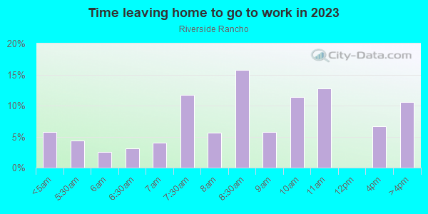 Time Leaving Home for Work in Riverside Rancho in Glendale neighborhood in CA