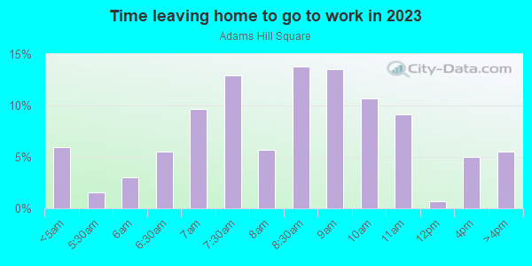 Time Leaving Home for Work in Adams Hill Square in Glendale neighborhood in CA
