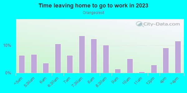 Time Leaving Home for Work in Orangecrest in Riverside neighborhood in CA