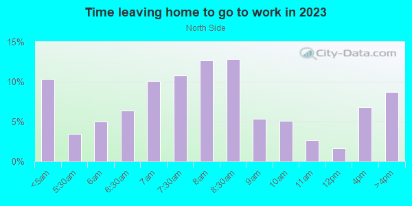 Time Leaving Home for Work in North Side in Modesto neighborhood in CA