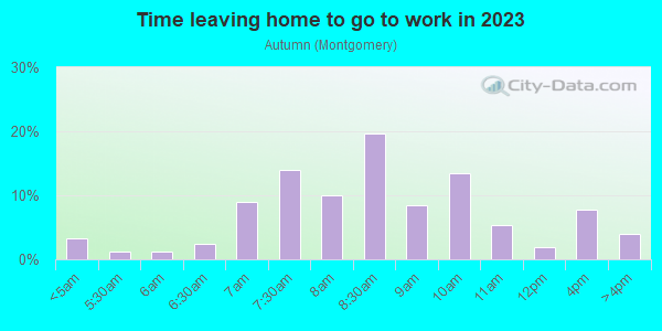 Time Leaving Home for Work in Autumn in San Jose neighborhood in CA