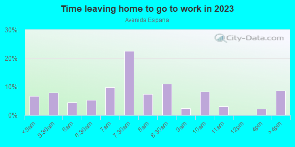 Time Leaving Home for Work in Avenida Espana in San Jose neighborhood in CA