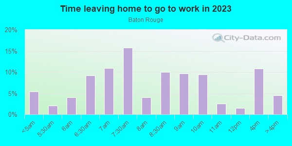Time Leaving Home for Work in Baton Rouge in San Jose neighborhood in CA