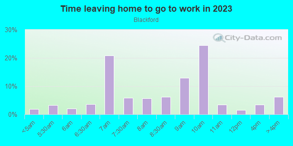 Time Leaving Home for Work in Blackford in San Jose neighborhood in CA