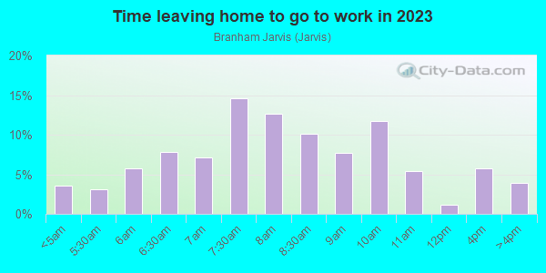 Time Leaving Home for Work in Branham Jarvis in San Jose neighborhood in CA