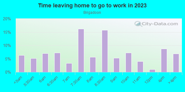 Time Leaving Home for Work in Brigadoon in San Jose neighborhood in CA