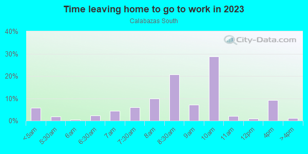 Time Leaving Home for Work in Calabazas South in San Jose neighborhood in CA