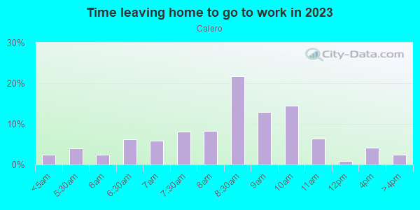 Time Leaving Home for Work in Calero in San Jose neighborhood in CA
