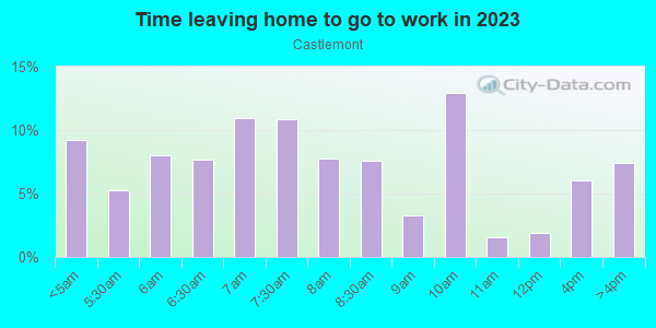 Time Leaving Home for Work in Castlemont in San Jose neighborhood in CA
