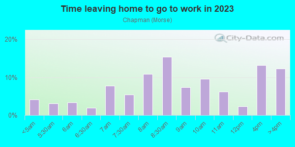 Time Leaving Home for Work in Chapman in San Jose neighborhood in CA