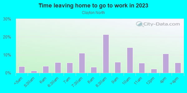 Time Leaving Home for Work in Clayton North in San Jose neighborhood in CA