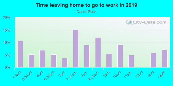 Time Leaving Home for Work in Danna Rock in San Jose neighborhood in CA