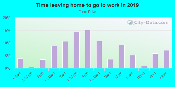 Time Leaving Home for Work in Farm Drive in San Jose neighborhood in CA