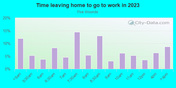Time Leaving Home for Work in Five Wounds in San Jose neighborhood in CA