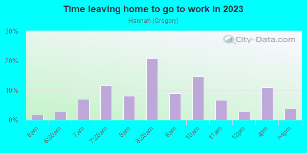 Time Leaving Home for Work in Hannah in San Jose neighborhood in CA