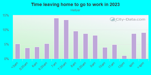 Time Leaving Home for Work in Hellyer in San Jose neighborhood in CA