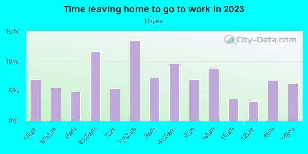 Time Leaving Home for Work in Hayes in San Jose neighborhood in CA