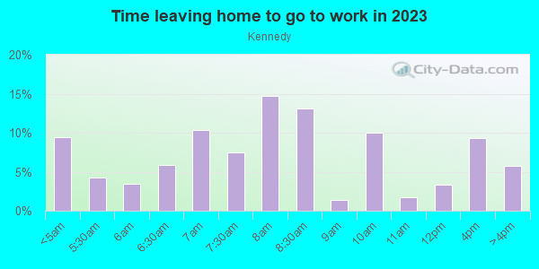 Time Leaving Home for Work in Kennedy in San Jose neighborhood in CA