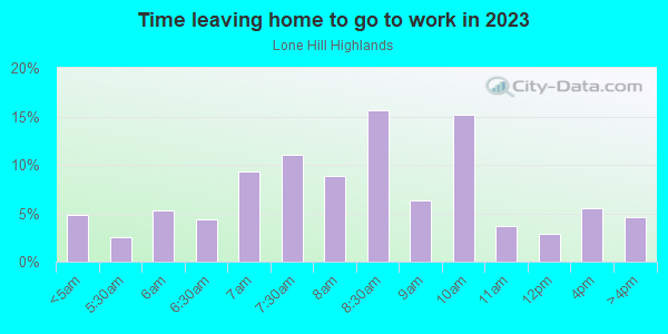 Time Leaving Home for Work in Lone Hill Highlands in San Jose neighborhood in CA