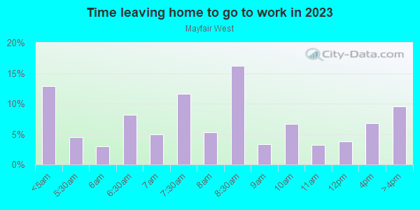 Time Leaving Home for Work in Mayfair West in San Jose neighborhood in CA