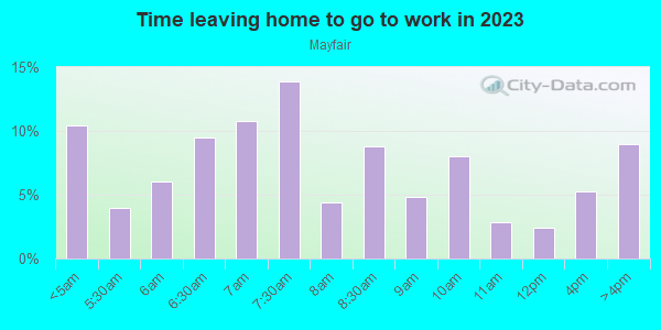 Time Leaving Home for Work in Mayfair in San Jose neighborhood in CA