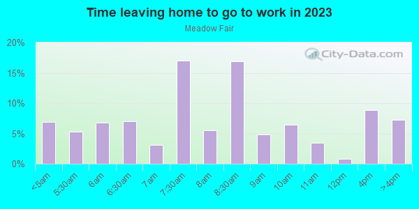 Time Leaving Home for Work in Meadow Fair in San Jose neighborhood in CA