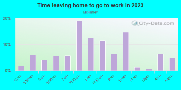 Time Leaving Home for Work in McKinley in San Jose neighborhood in CA