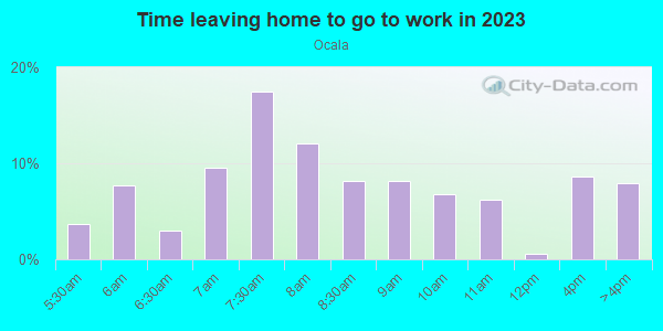 Time Leaving Home for Work in Ocala in San Jose neighborhood in CA