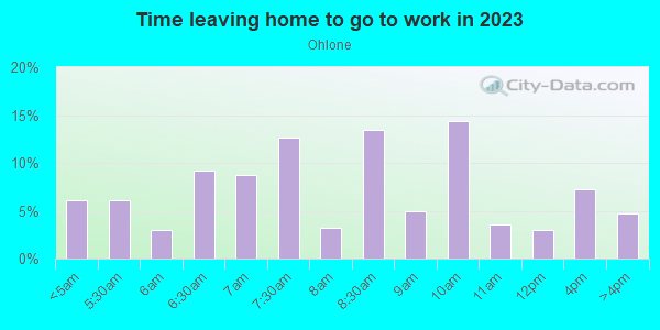 Time Leaving Home for Work in Ohlone in San Jose neighborhood in CA