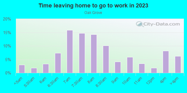Time Leaving Home for Work in Oak Grove in San Jose neighborhood in CA
