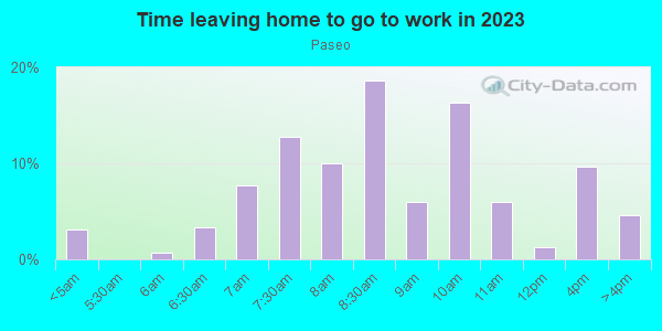 Time Leaving Home for Work in Paseo in San Jose neighborhood in CA