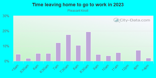 Time Leaving Home for Work in Pleasant Knoll in San Jose neighborhood in CA